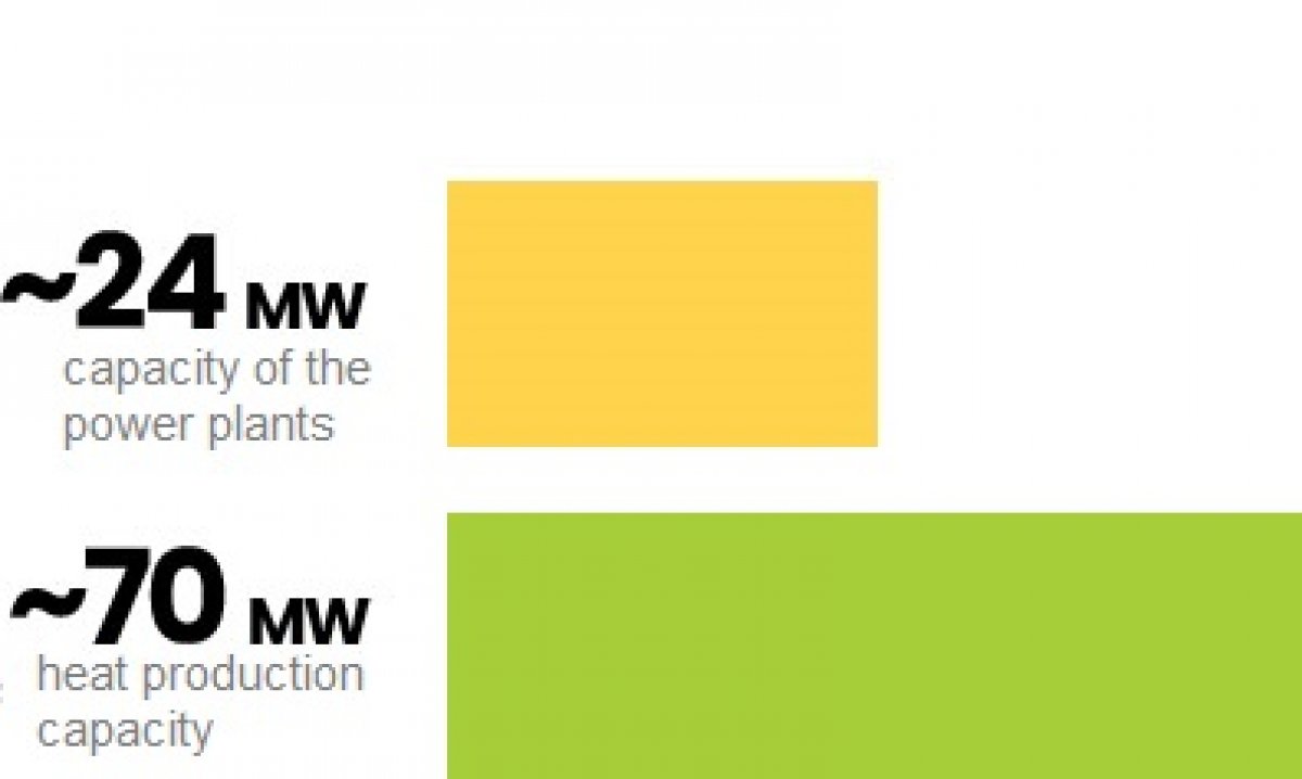 A cleaner and more energy efficient Kaunas region